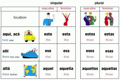 estás lejos in english|lejos meaning.